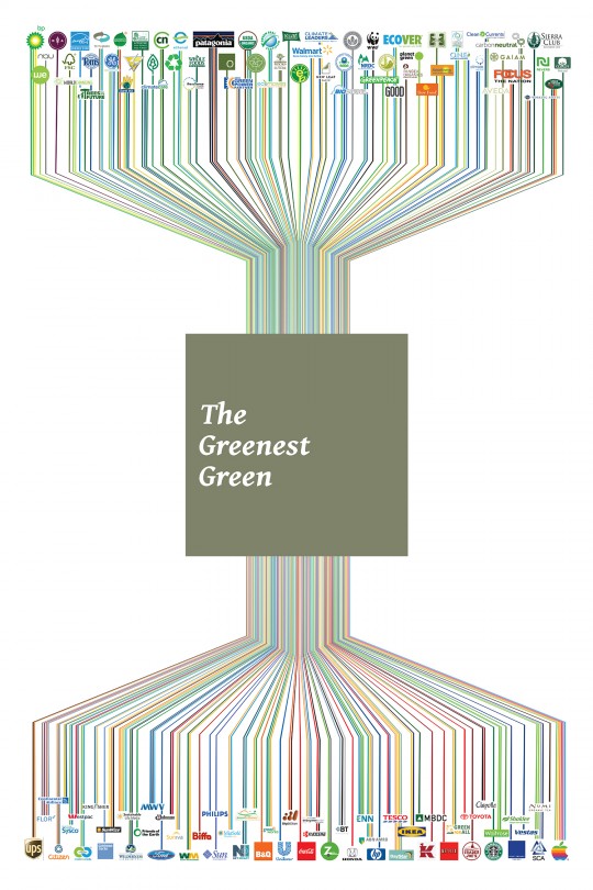 The Greenest Green v2.0